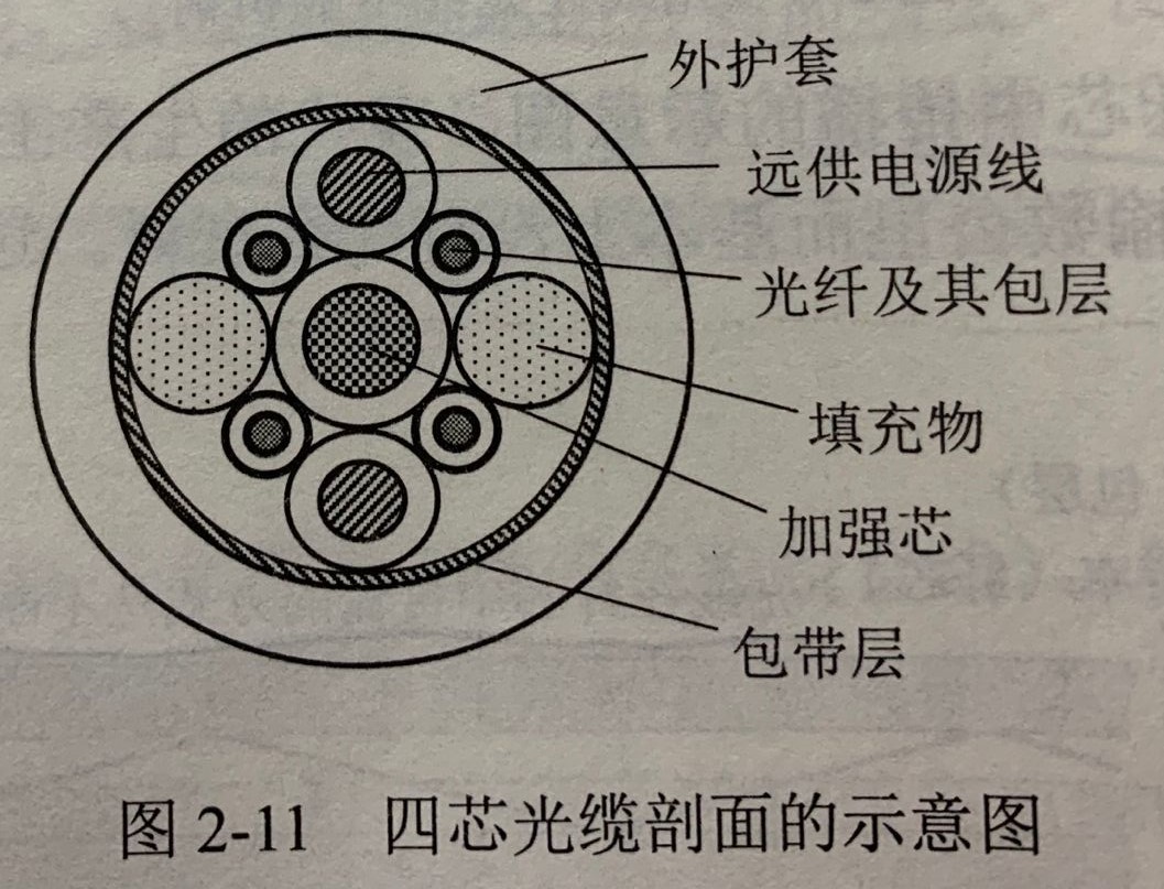 四芯光缆