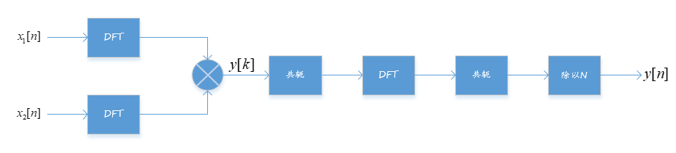 20190411085751471.png