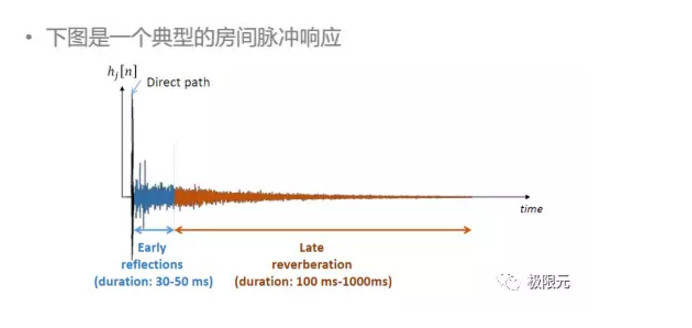 语音对话系统的技术突破点在哪？深度解读人机交互的技术核心