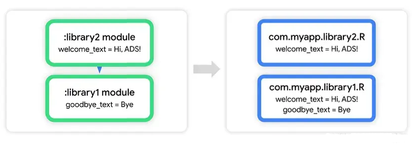 5 种方法，来为 Android Studio Flamingo（火烈鸟）版本，准备 你的app构建_android_04