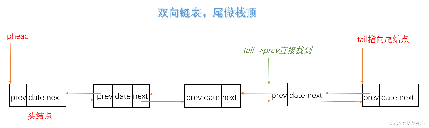【数据结构】带你深入理解栈