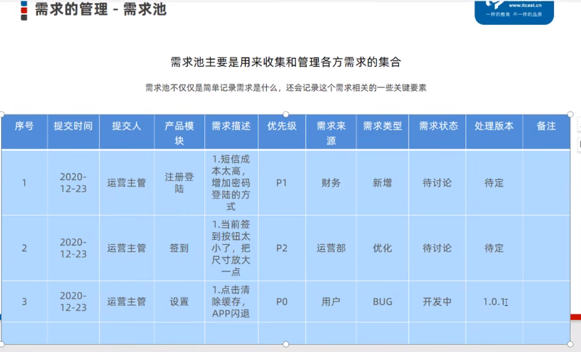 产品经理基础入门插图1 产品经理基础入门