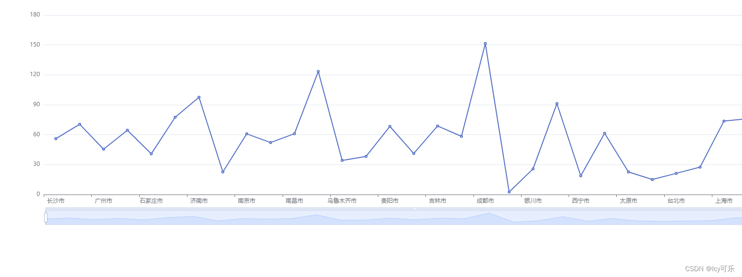 echarts 调用js后无法运行,报Access to XMLHttpRequest at ‘file:///E:/%E8%AF%BE%E7 ...
