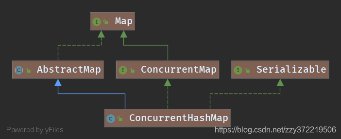 ConcurrentHashMap类图