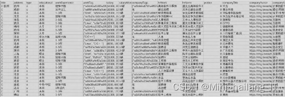毕业设计:基于大数据的招聘数据可视化系统 python