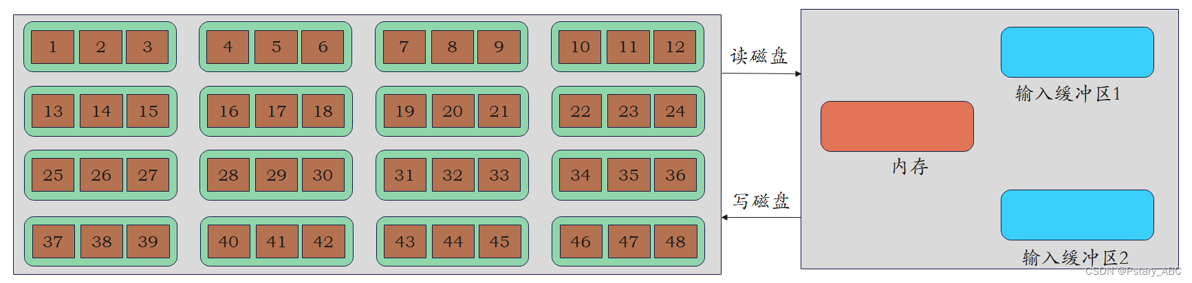 数据结构——外部排序插图23 在这里插入图片描述
