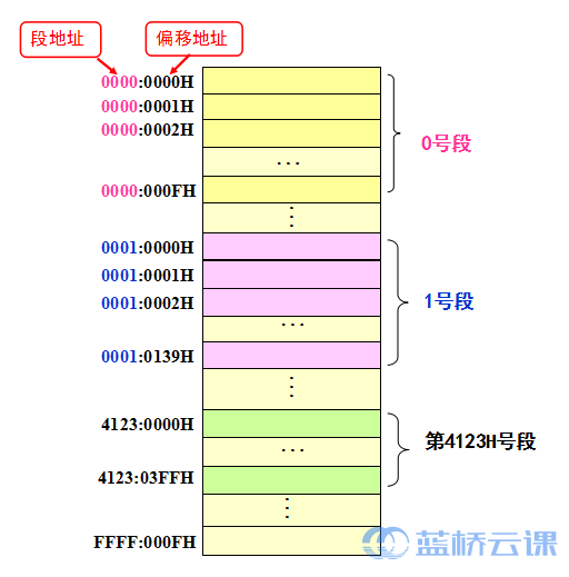 此处输入图片的描述
