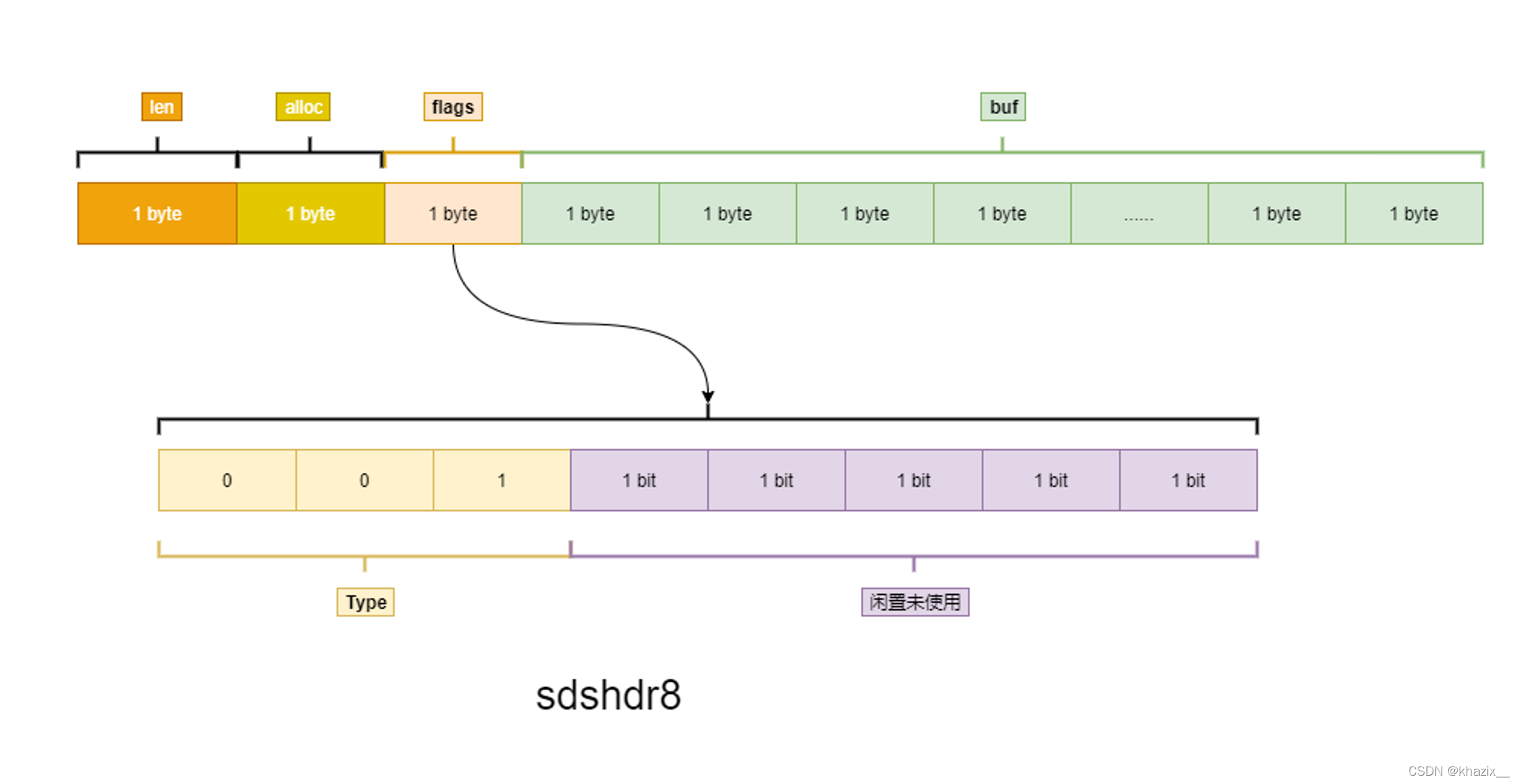 sdshdr8
