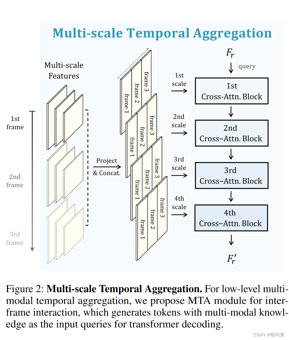 MUTR-Referred by Multi-Modality- A Unified Temporal Transformer for ...