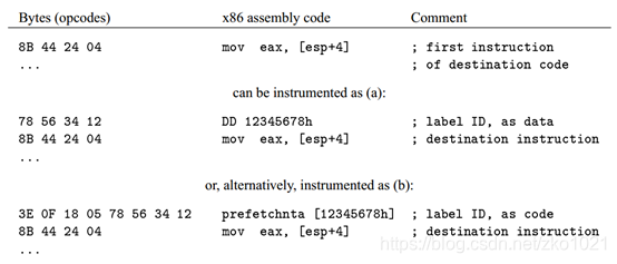 用于x86跳转的有效目标的示例CFI插桩