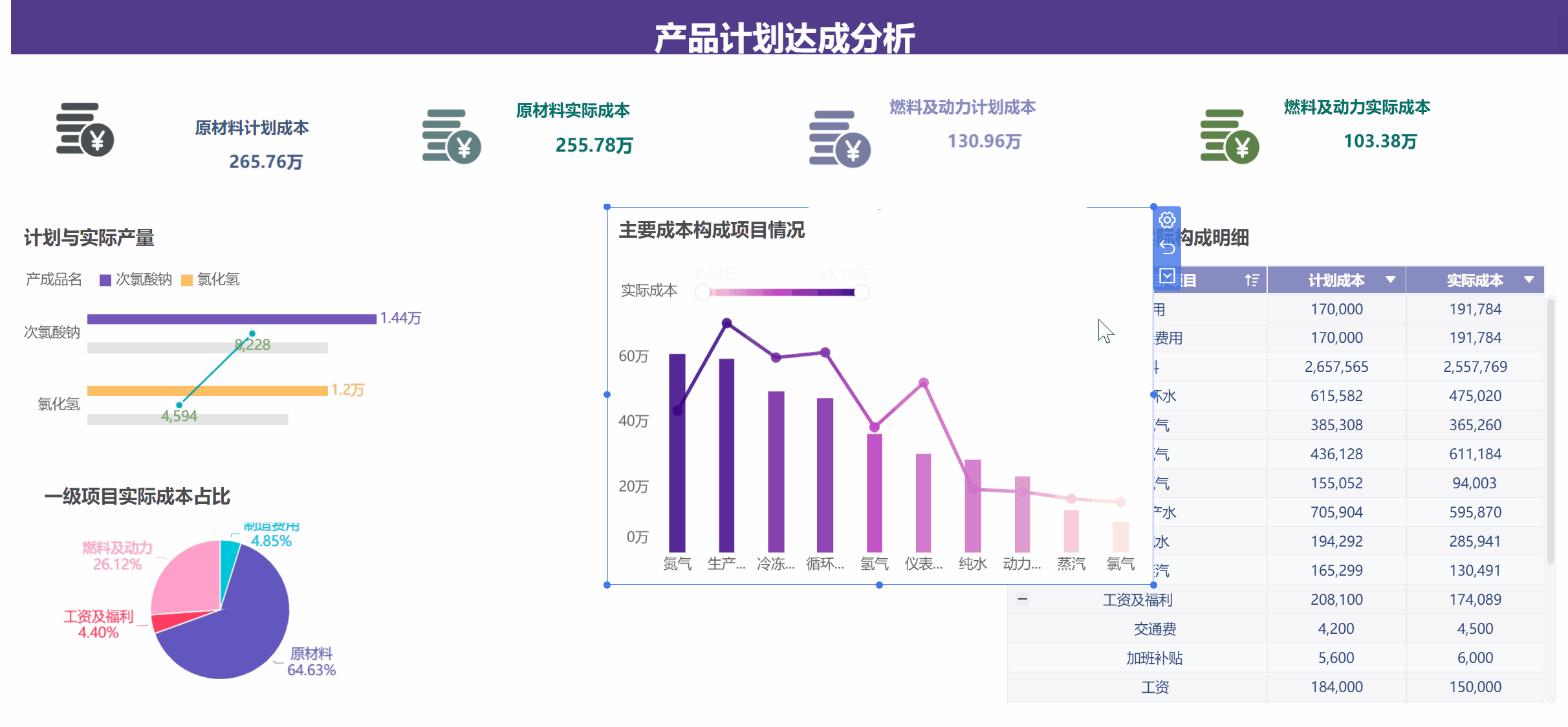 数据可视化模板_如何用ppt做出惊艳的可视化图表?教你3个妙招-CSDN博客