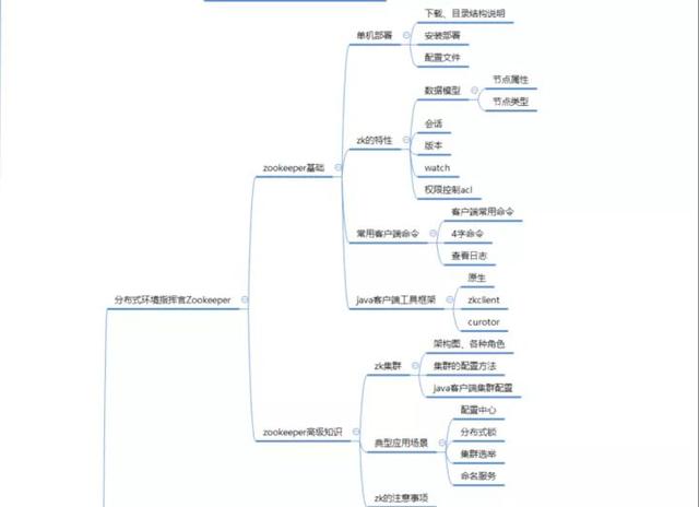 开发10年，面试300人，想进阿里的大牛总结出，java面试69题