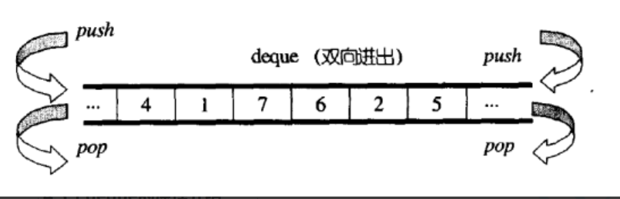【C++初阶】stack、queue、priority_queue的介绍及其模拟实现_c++ queue top-CSDN博客