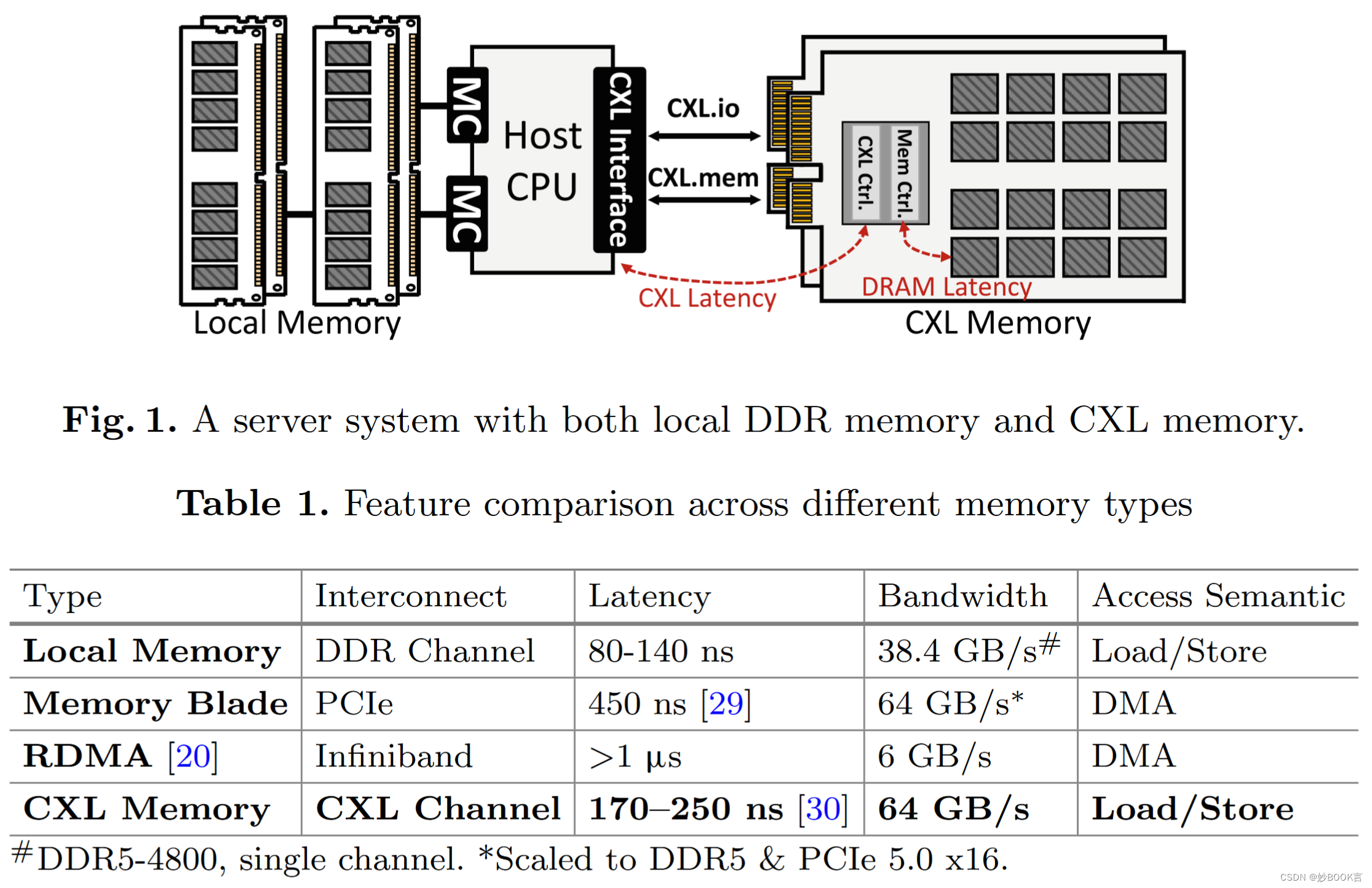 Polaris: Enhancing CXL-based Memory Expanders with Memory-side ...