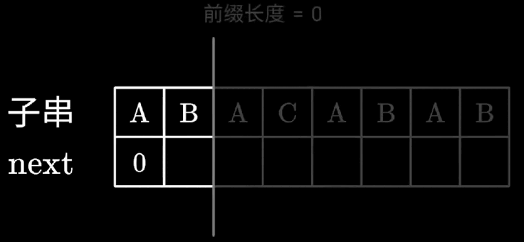 KMP算法数组实现动画