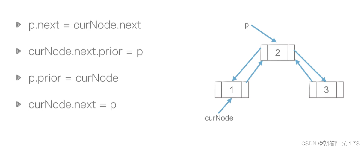 Python数据结构与算法10-CSDN博客