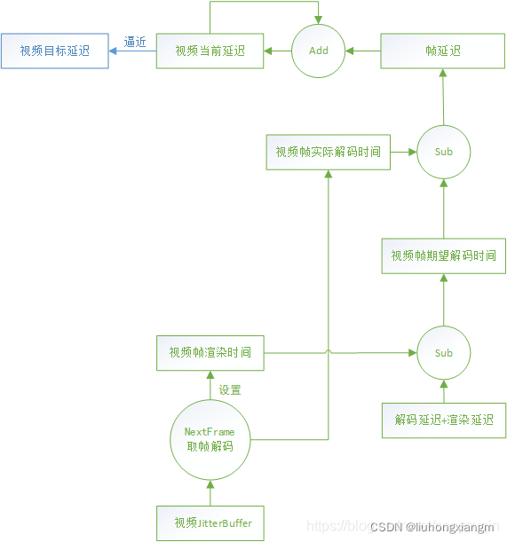 在这里插入图片描述 https://i-blog.csdnimg.cn/blog_migrate/5b70873c3ab231b4a1ba931d8a709e89.png
