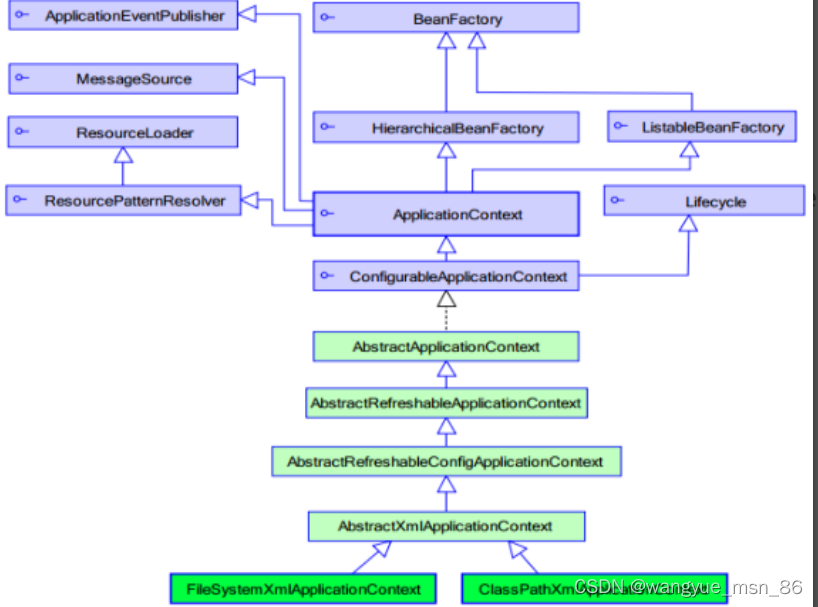 [外链图片转存失败,源站可能有防盗链机制,建议将图片保存下来直接上传(img-1TM17i7Z-1648601505065)(C:\Users\86181\AppData\Roaming\Typora\typora-user-images\image-20220328205752790.png)]