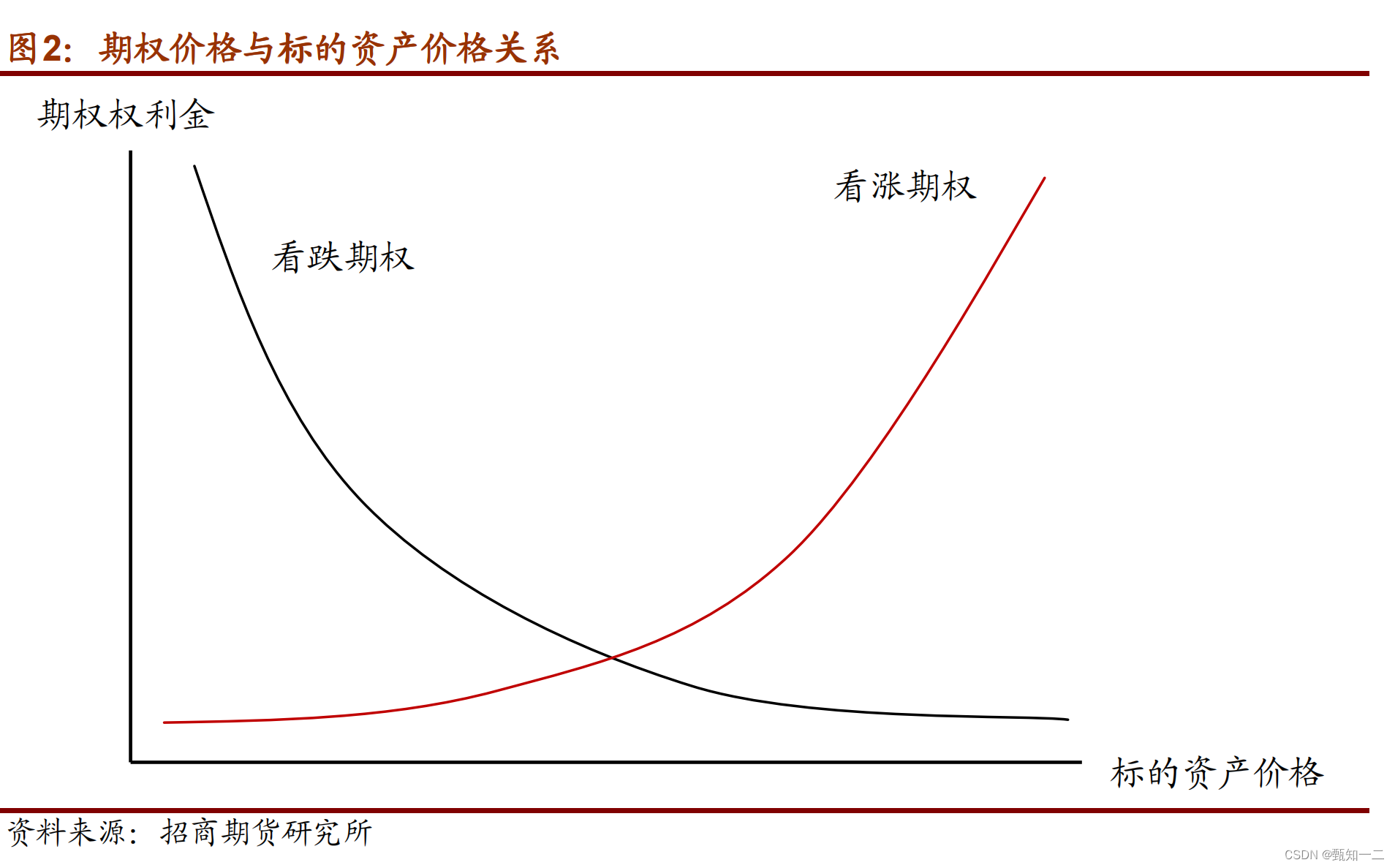 期货期权套保策略-CSDN博客