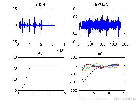 【语音识别】语音分帧+端点检测+pitch提取+DTW算法歌曲识别_信号处理_08