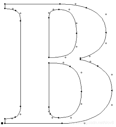 包含3个contour的字母B