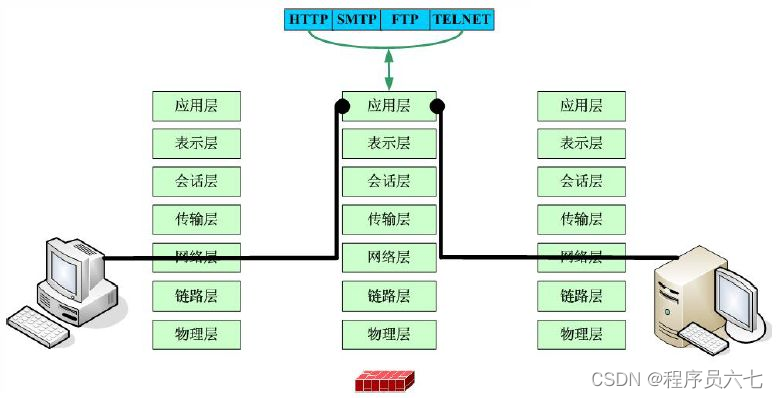 防火墙边界防护_边界防火墙_防火墙边界防护策略