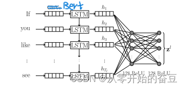 LSTM网络