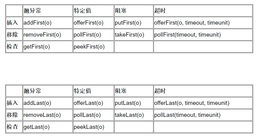 面试总结-Java高级篇