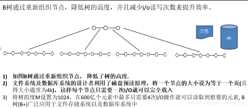 [外链图片转存失败,源站可能有防盗链机制,建议将图片保存下来直接上传(img-DLJTfkx8-1617852569361)(C:\Users\asus\AppData\Roaming\Typora\typora-user-images\image-20210404212153893.png)]