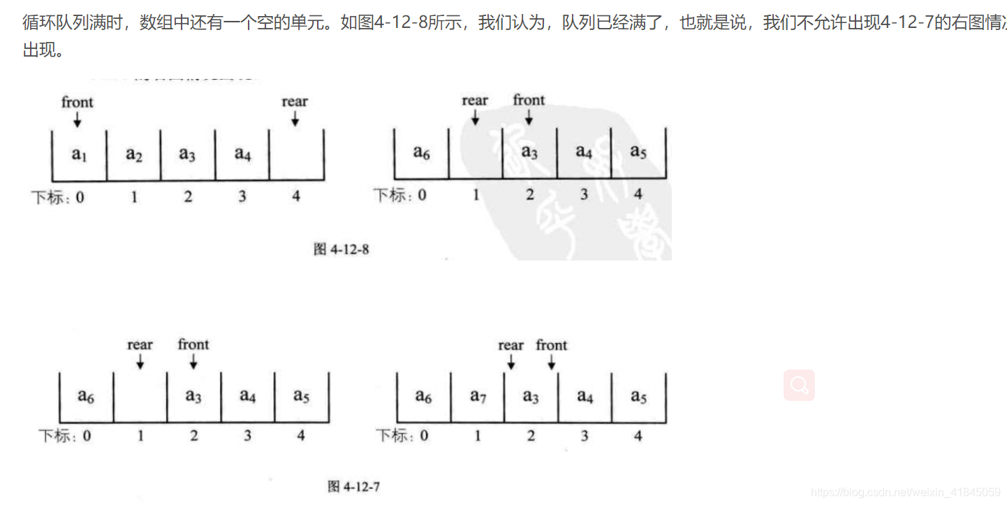 别人规定的循环队列