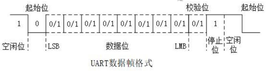 UART协议插图3 UART协议