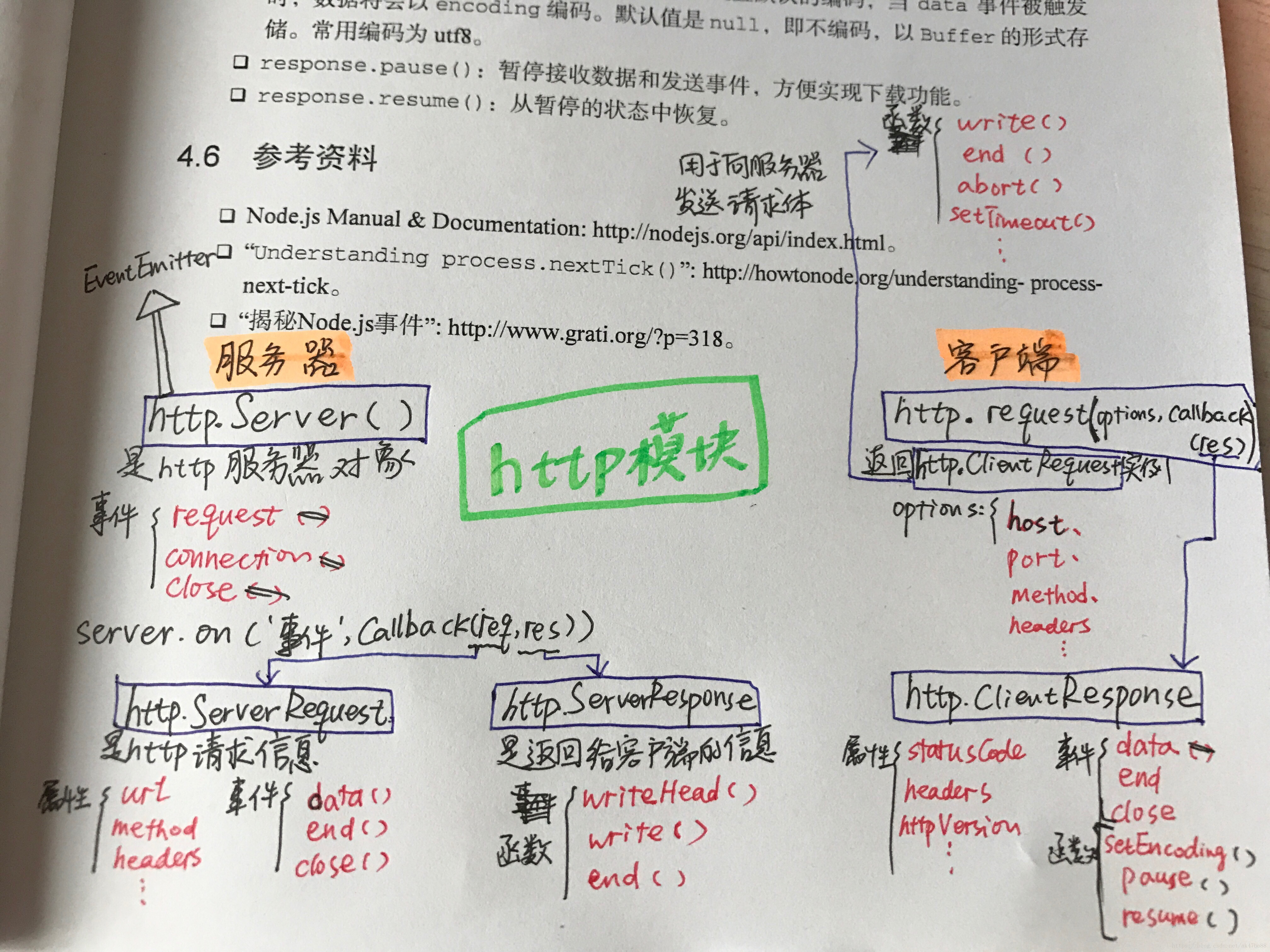 这里写图片描述