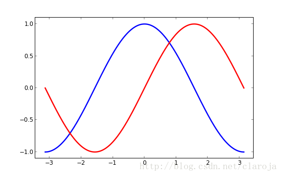 Matplotlib
