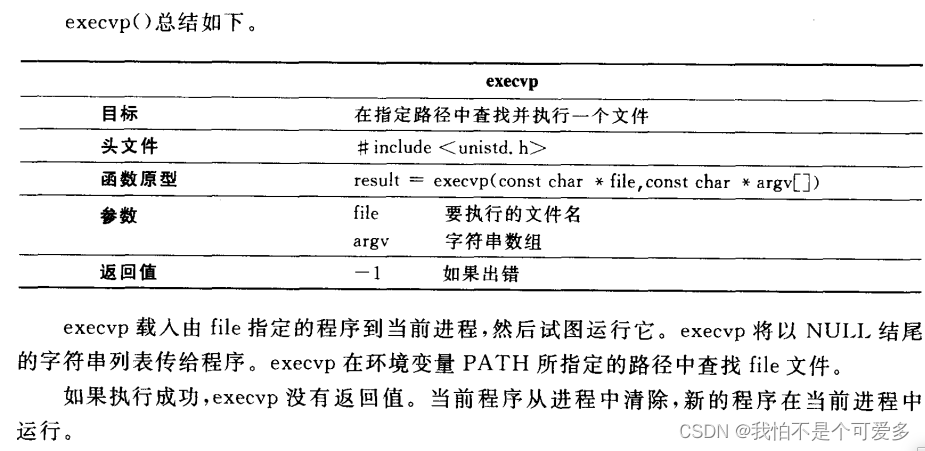 Shell Method Easy Example shell的简单实现_supershell-CSDN博客