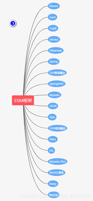 阶段三