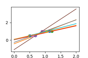 ../../../_images/sphx_glr_plot_variance_linear_regr_002.png