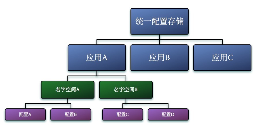 配置规划图