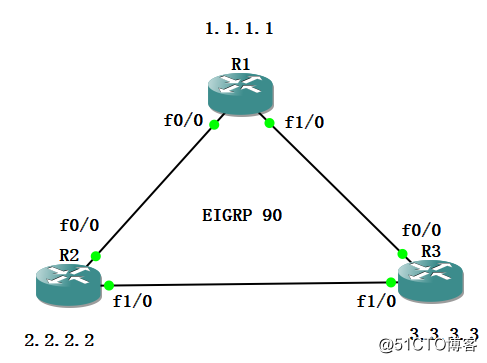 12-带内管理、带外管理   //0.8.6（GNS3版本）