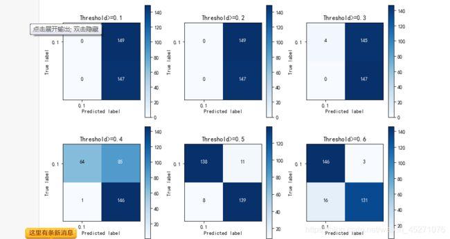 python 混淆矩阵热力图_混淆矩阵