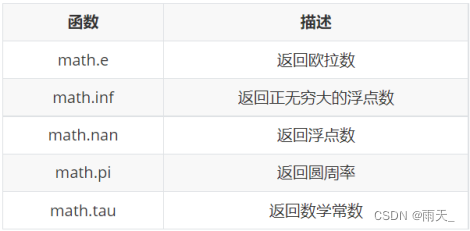 python学习笔记（12）---（内置模块）_python math库路径-CSDN博客