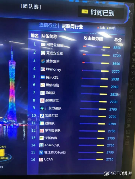 【活动预告】Hi，游戏开发者，这有一份您的邀请函