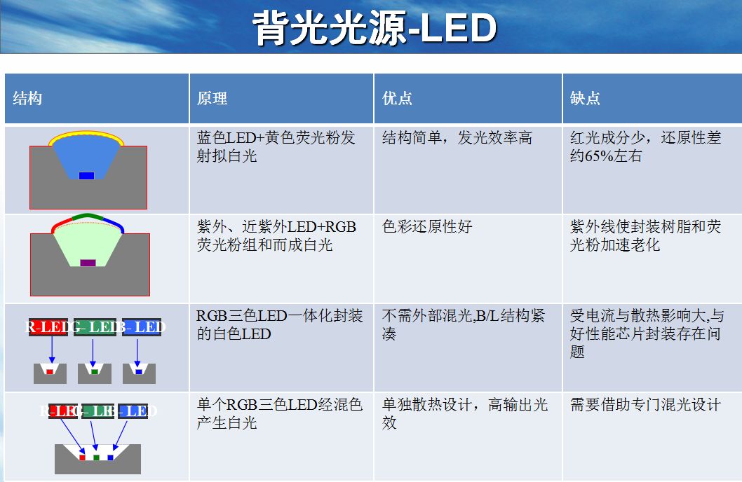 （南京观海微电子）——背光介绍_背光结构-CSDN博客
