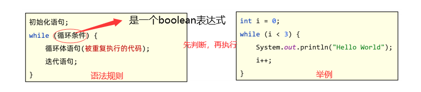 Java基础04--循环结构:for循环、while循环、do-while循环(附例题)_java循环结构经典例题-CSDN博客