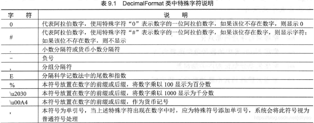 特殊字符说明