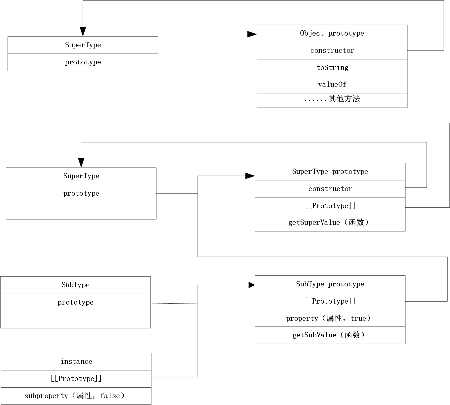 prototype.js，prototypejs中文文档
