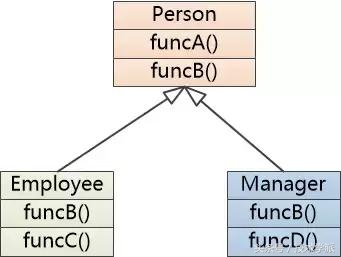 聪明是清晰代码的敌人,带你了解你的敌人