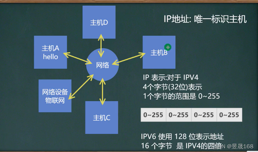 [外链图片转存失败,源站可能有防盗链机制,建议将图片保存下来直接上传(img-DlIccDUq-1647263821494)(E:\Typora笔记\java笔记\img\image-20220312104207017.png)]
