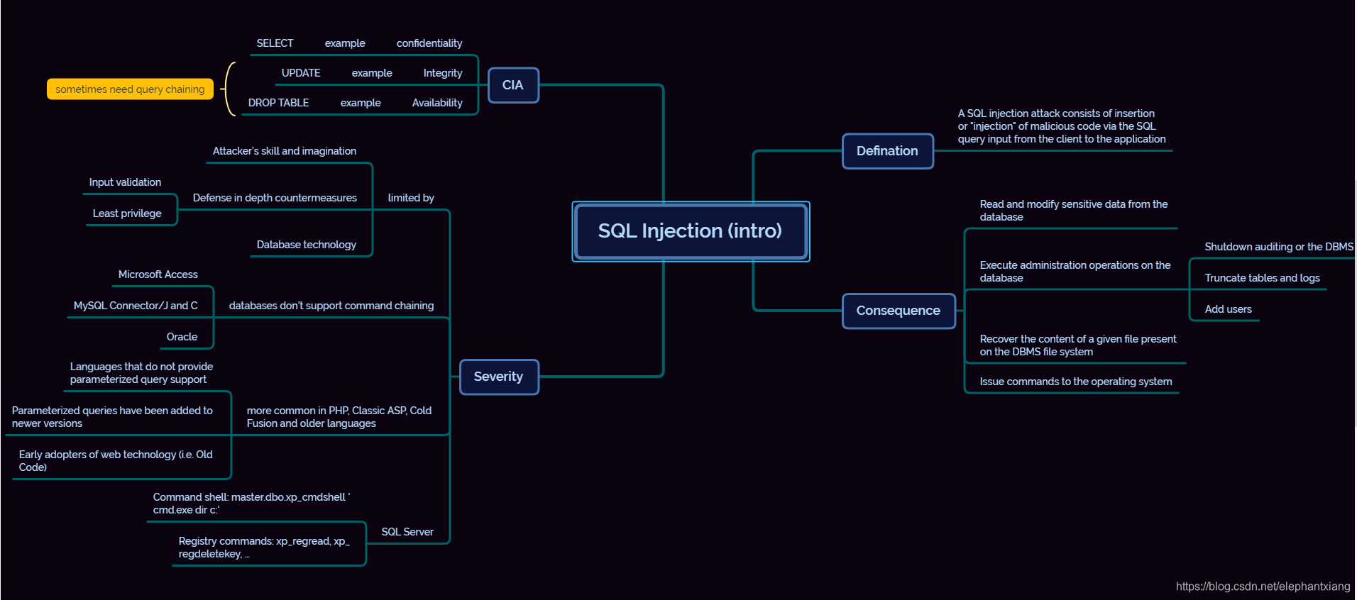 WebGoat (A1) SQL Injection (intro)_webgoat a1-CSDN博客