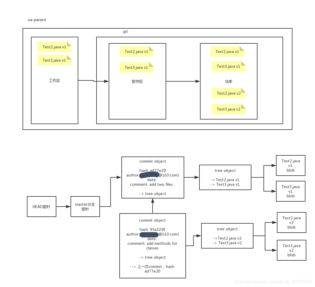 26.reset版本回退原理