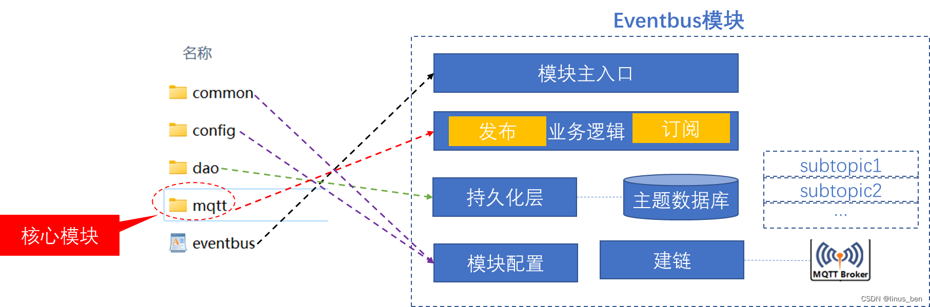 边缘计算开源项目解读--kubeedge事件总线_kubeedge mqtt-CSDN博客